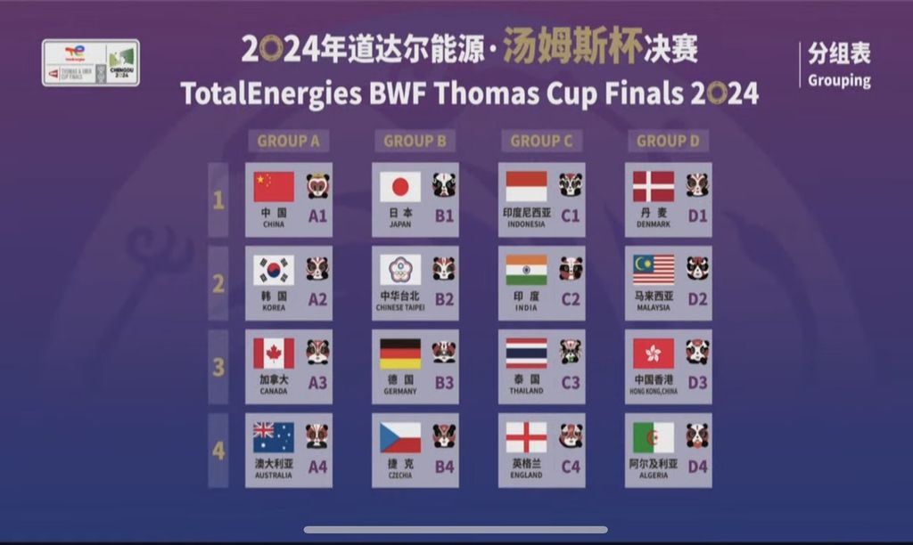 Results of the 2024 Thomas Cup draw in Chengdu, China, on Friday (22/3/2024).