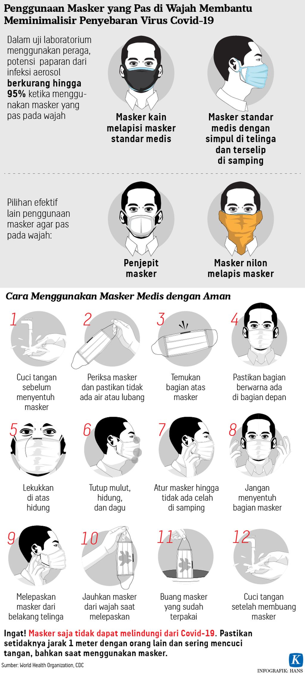 Infografik Penggunaan Masker  