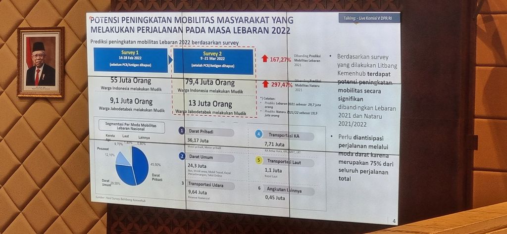Data pemudik 2022 yang dihasilkan oleh Balitbang Kementerian Perhubungan. 