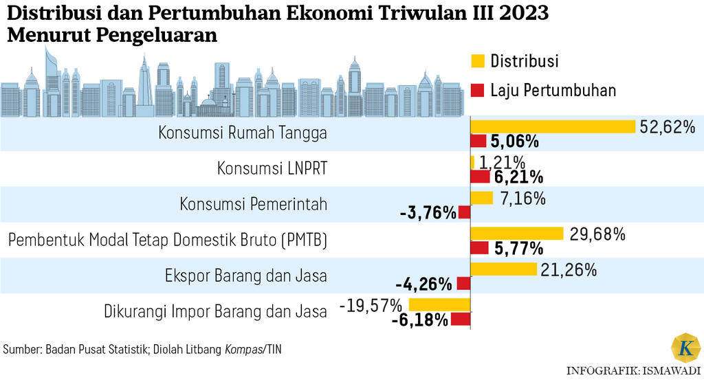 https://cdn-assetd.kompas.id/_-XfiwYSqSIUDSdWi6IT0YL22qc=/1024x553/https%3A%2F%2Fasset.kgnewsroom.com%2Fphoto%2Fpre%2F2023%2F11%2F08%2F6d2d2c32-f3e9-4c99-9f10-93b4c37db084_png.png