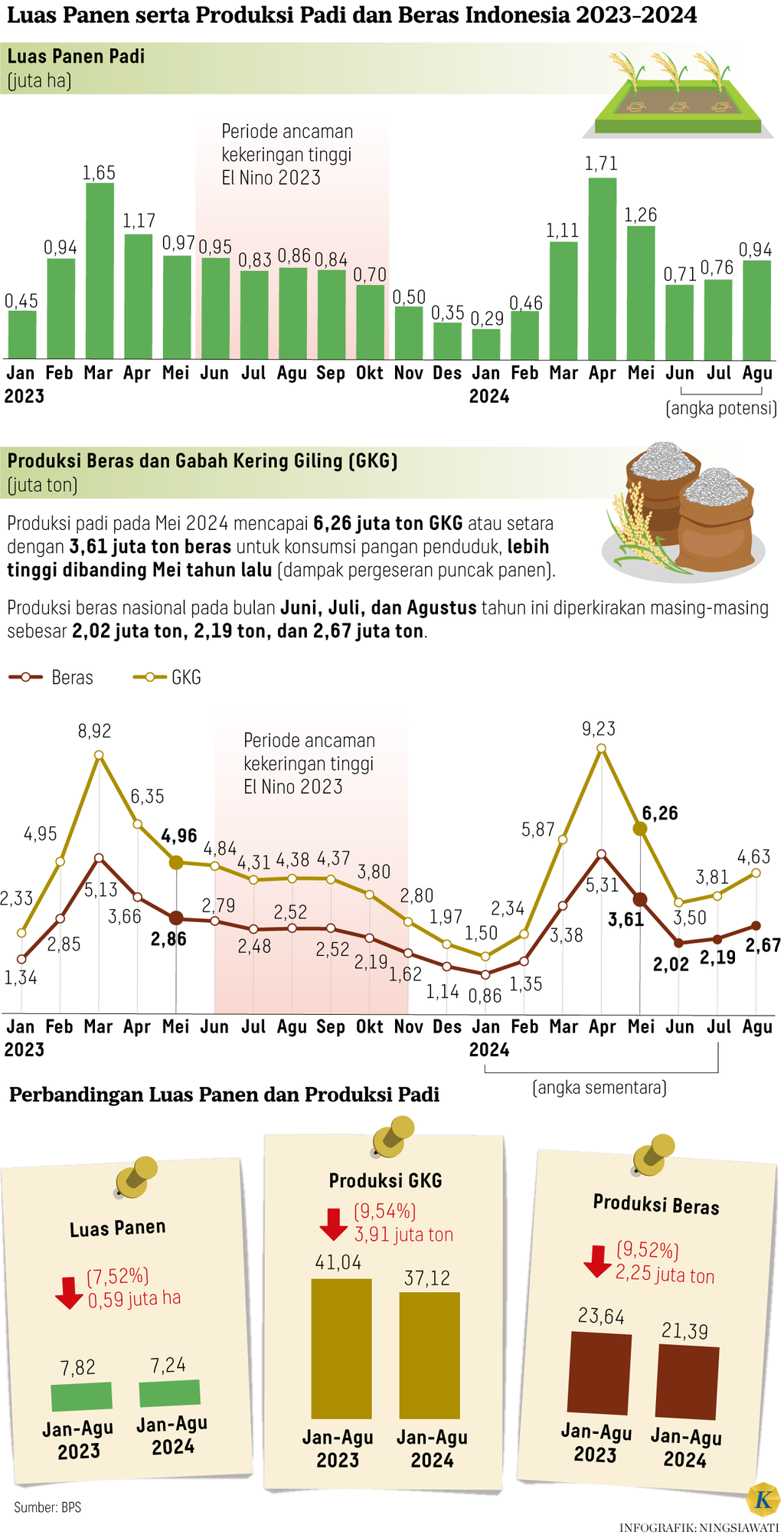 https://cdn-assetd.kompas.id/_HbGj0W7m0OntiyQflkxIR4zpDE=/1024x2008/https%3A%2F%2Fasset.kgnewsroom.com%2Fphoto%2Fpre%2F2024%2F07%2F02%2Fc6d739f5-f88b-4411-957b-008712cc2d60_png.png