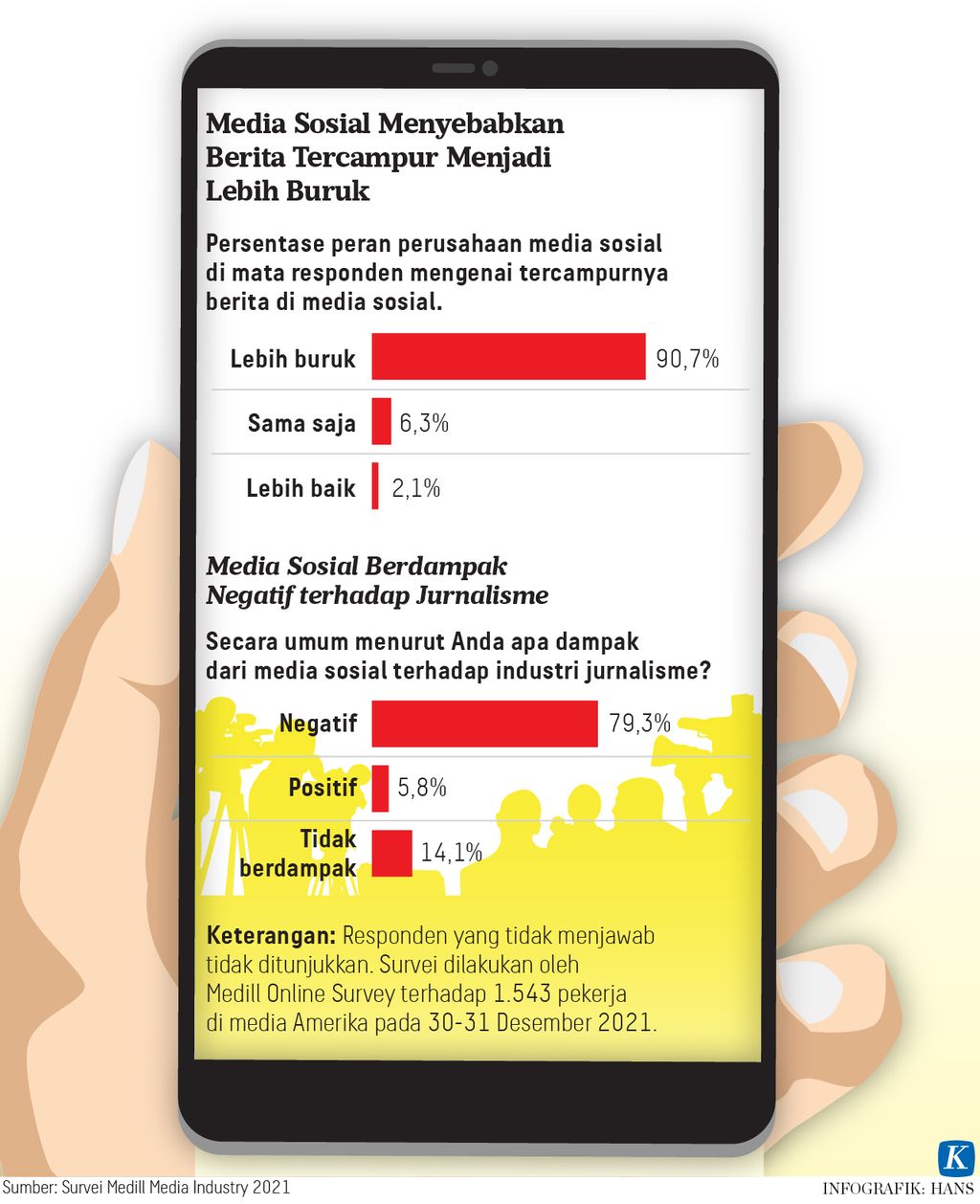 https://cdn-assetd.kompas.id/_MoQ9kAm4s19bWjZWlRPPKjnLtQ=/1024x1258/https%3A%2F%2Fasset.kgnewsroom.com%2Fphoto%2Fpre%2F2022%2F02%2F13%2Fd872ab9e-06de-4657-9bac-caf6940c21c3_jpg.jpg