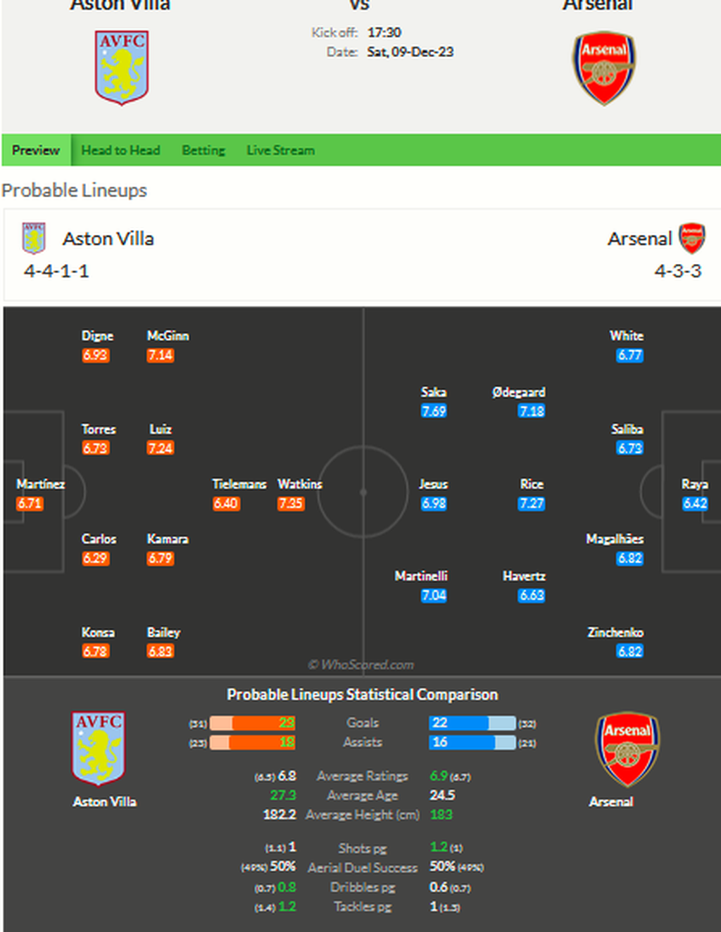 Perkiraan susunan pemain Aston Villa versus Arsenal pada laga Liga Inggris, Minggu (10/12/2023) dini hari WIB.