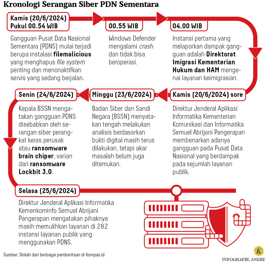 https://cdn-assetd.kompas.id/_SrfTRYD5sajje4yB1ZTymMI-So=/1024x1010/https%3A%2F%2Fasset.kgnewsroom.com%2Fphoto%2Fpre%2F2024%2F06%2F26%2Fc6085785-f393-4cb4-b970-b9ca5ba65029_png.png