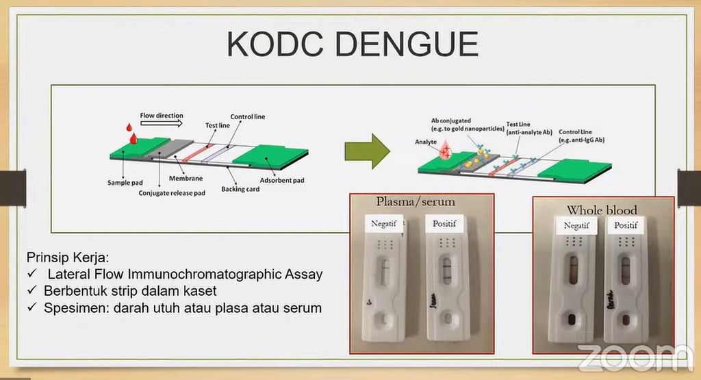 Prinsip kerja KODC Dengue