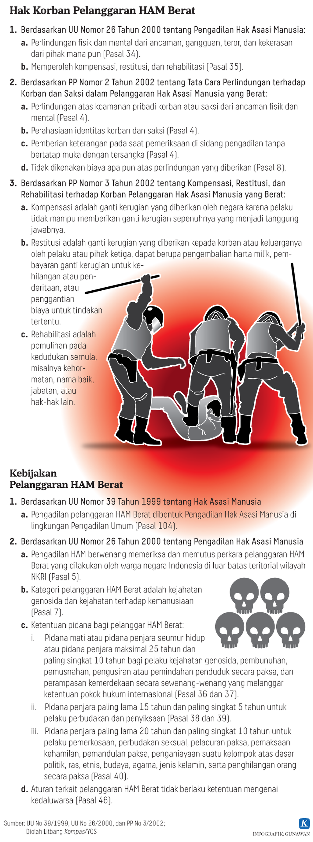 Hak korban dan kebijakan pelanggaran HAM berat.