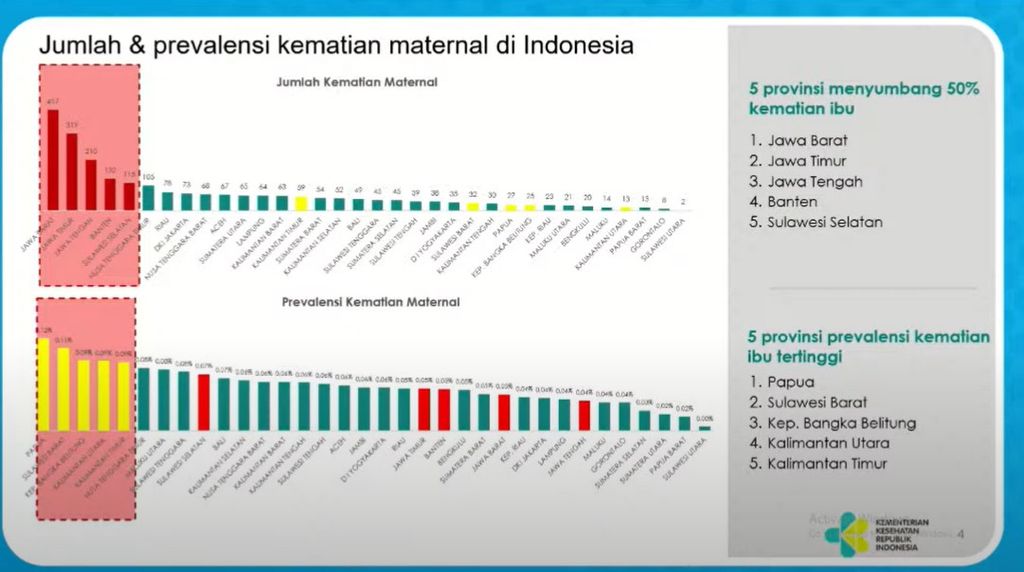 Angka kematian ibu di Indonesia