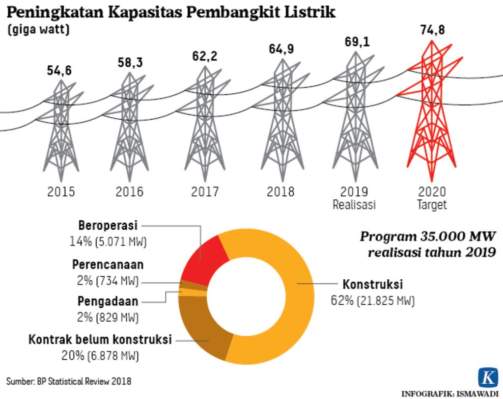 Kapasitas pembangkit listrik Indonesia 2045