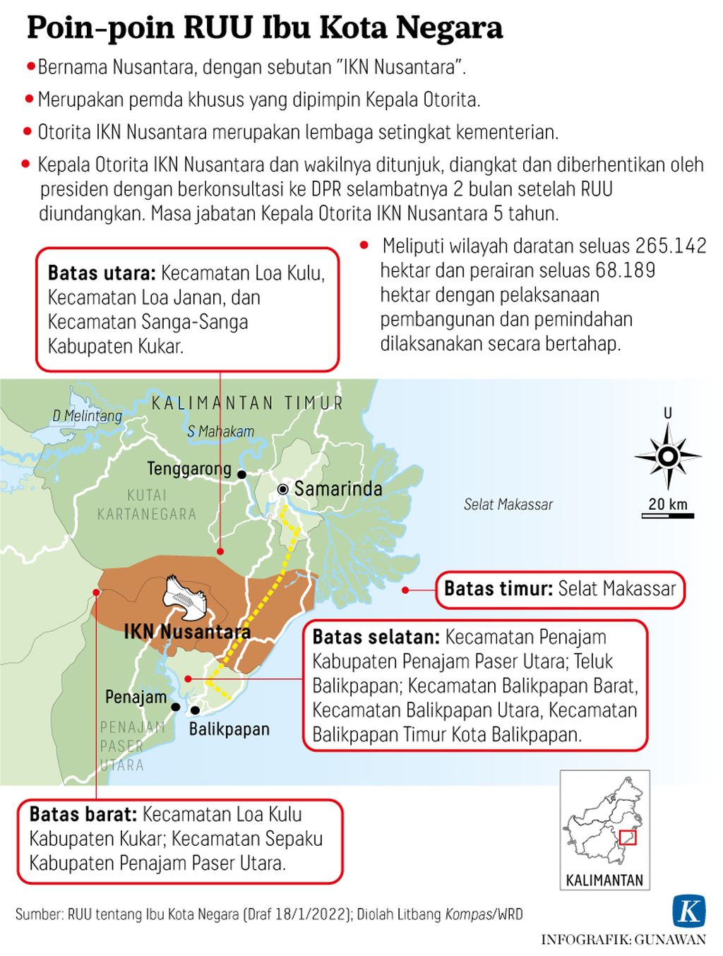 Poin-poin Rencana undang-Undang Ibu Kota Negara Nusantara