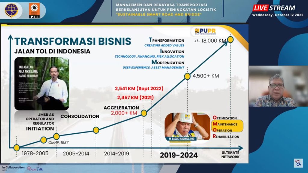 Pembangunan jalan tol semasa Pemerintahan Presiden Joko Widodo dibeberkan dalam webinar bertajuk “Sustainable Smart Road and Bridge” di Jakarta, Rabu (12/10/2022). Semakin banyaknya jalan yang terkoneksi membuat kelancaran arus barang semakin masif. KOMPAS/Stefanus Osa