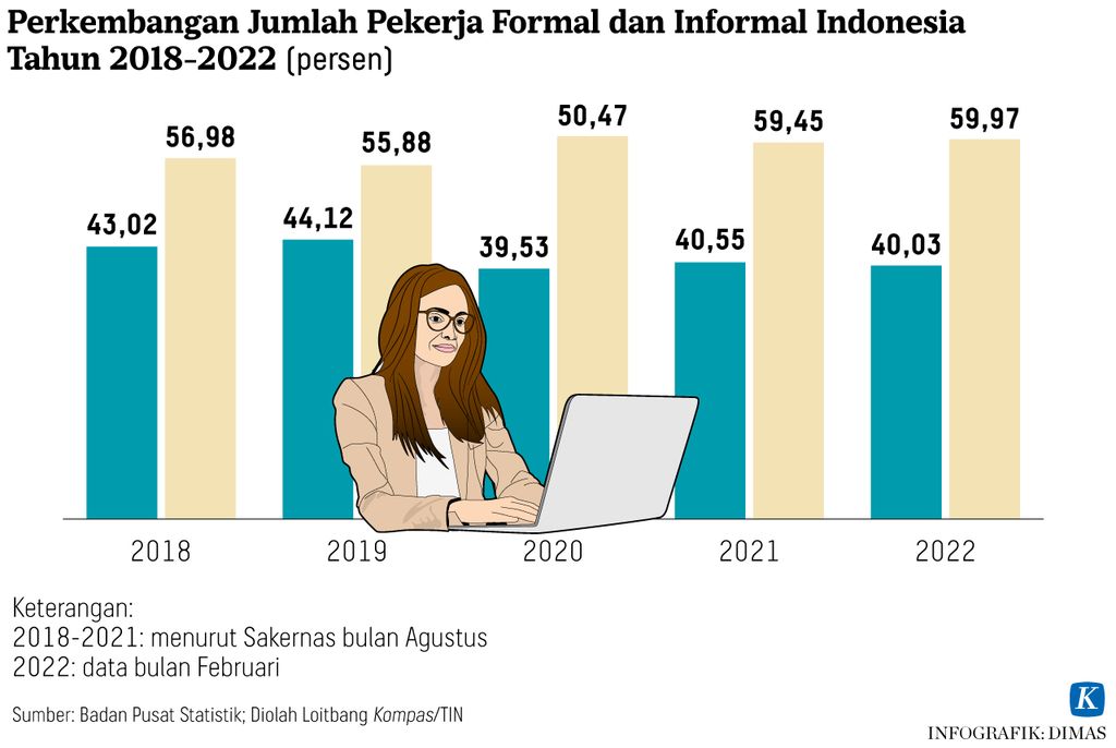 https://cdn-assetd.kompas.id/_pU2fNumtuDp3pE6BoHtS5zhYxw=/1024x686/https%3A%2F%2Fasset.kgnewsroom.com%2Fphoto%2Fpre%2F2022%2F07%2F26%2F7085e9a2-8a38-4b93-a3c0-e14bd7f78ef9_jpg.jpg