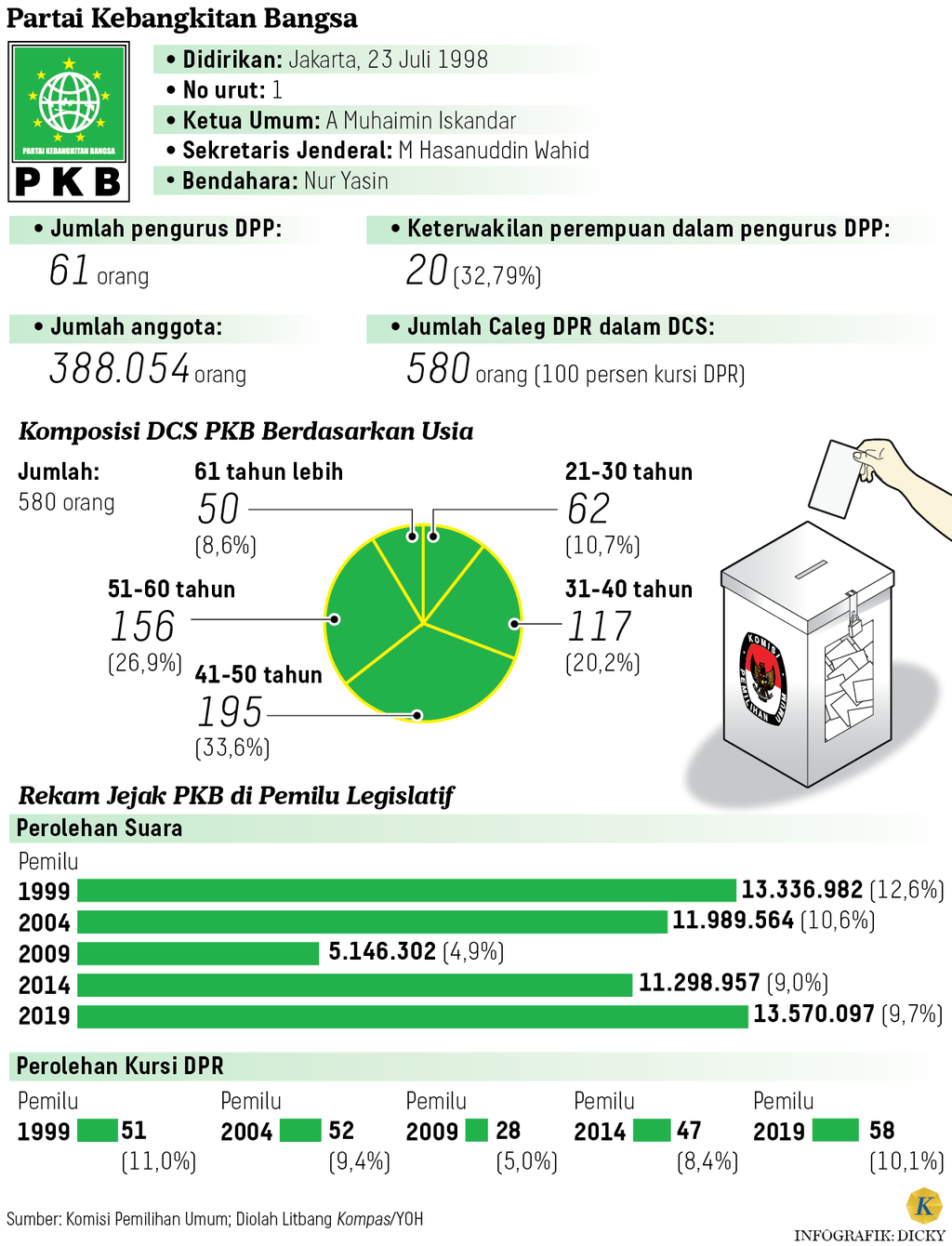 https://cdn-assetd.kompas.id/_yW547L0L9K3XZNWQJ4JbDYo3GQ=/1024x1340/https%3A%2F%2Fasset.kgnewsroom.com%2Fphoto%2Fpre%2F2023%2F10%2F22%2F6eccd3d3-6ad0-4131-94f1-8214a808e179_png.png