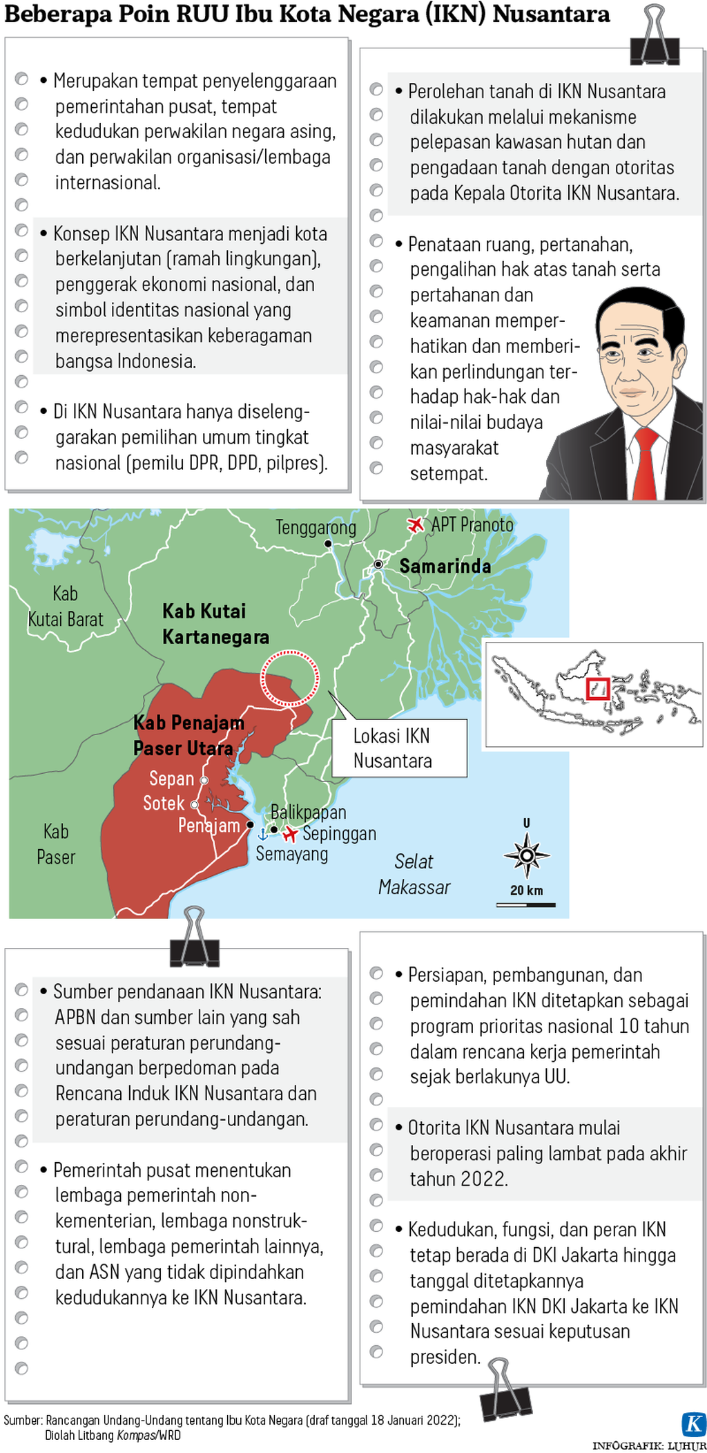 Beberapa Poin RUU Ibu Kota Negara (IKN) Nusantara