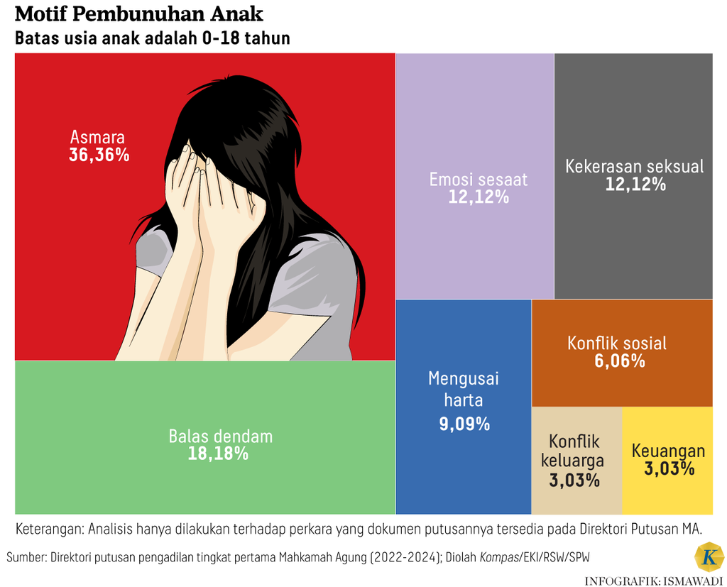 https://cdn-assetd.kompas.id/a8YVmnWeAjWzjStZi1Vrf4dyOiQ=/1024x827/https%3A%2F%2Fasset.kgnewsroom.com%2Fphoto%2Fpre%2F2024%2F07%2F20%2F12d9dcc2-81bc-4b1f-8fb3-75da244c3b5f_png.png