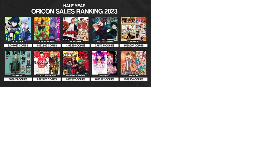 Sepuluh besar manga yang terjual hingga medio 2023 versi Oricon.