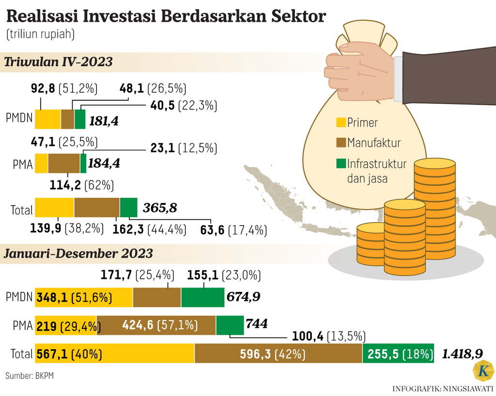 https://cdn-assetd.kompas.id/aCfgSBUTBg11i0fHtlT1esDrH6s=/1024x818/https%3A%2F%2Fasset.kgnewsroom.com%2Fphoto%2Fpre%2F2024%2F02%2F16%2F5af70af3-1bb2-4b3c-bcb3-210c8ad77292_png.png