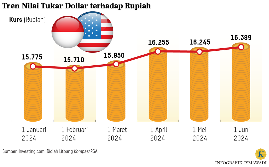 https://cdn-assetd.kompas.id/aKGl_dVxKaoXS9AAYgzVGSb9H0U=/1024x636/https%3A%2F%2Fasset.kgnewsroom.com%2Fphoto%2Fpre%2F2024%2F06%2F19%2F0ee1f79c-d58b-47bb-82e6-3576c2428c3c_png.png