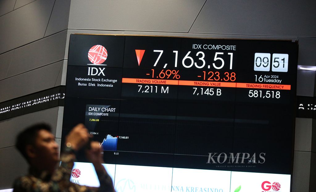 Pergerakan indeks terpantau dari monitor di Bursa Efek Indonesia di Jakarta, Selasa (16/4/2024). Selain pelemahan Indeks Harga Saham Gabungan (IHSG) pada awal perdagangan, nilai tukar rupiah terhadap dollar AS juga menunjukkan pelemahan.