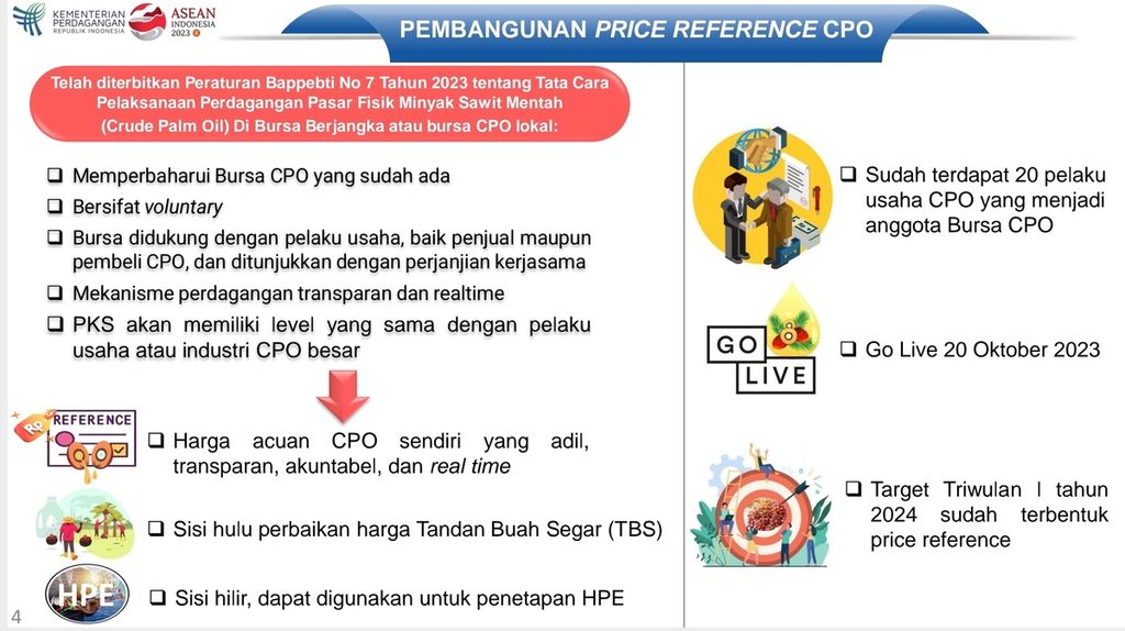 Pembentukan referensi harga CPO di bursa.