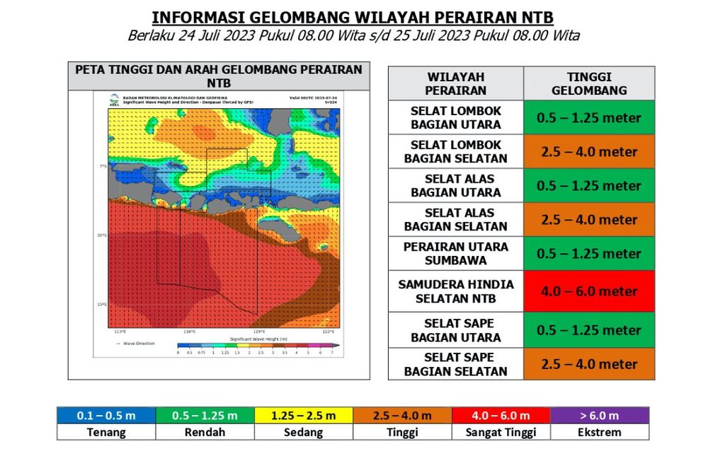 Potensi gelombang tinggi di Nusa Tenggara Barat 24-25 Juli 2023.