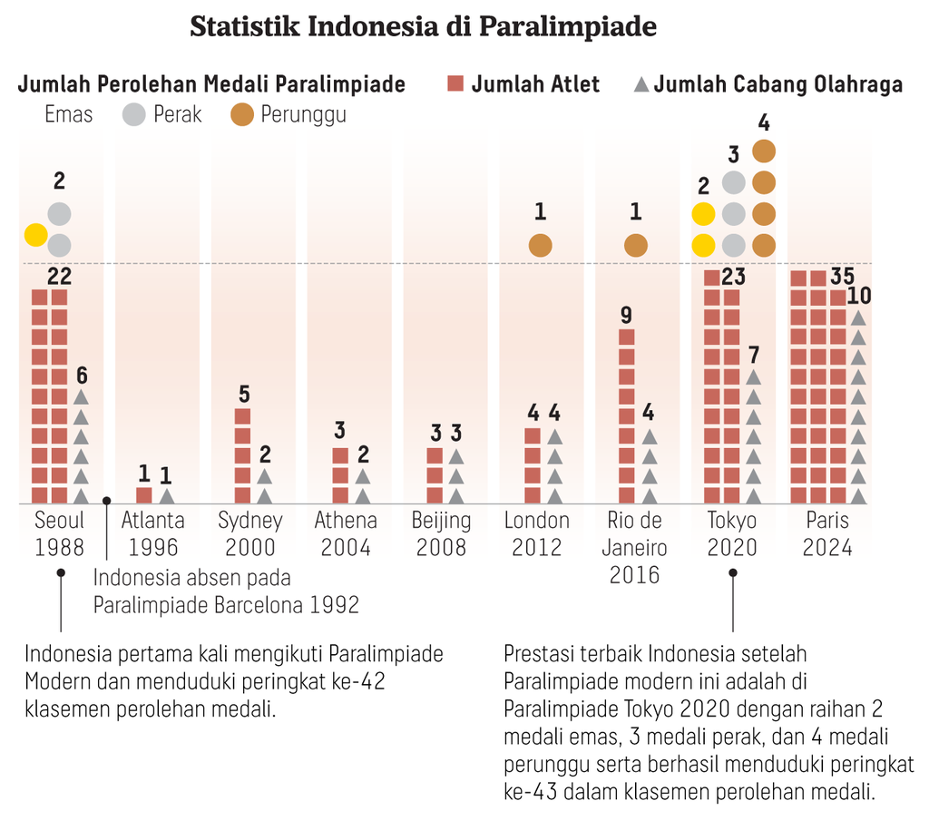 https://cdn-assetd.kompas.id/agMgtpb50tHREtT8S7fVTWPUrLw=/1024x926/https%3A%2F%2Fasset.kgnewsroom.com%2Fphoto%2Fpre%2F2024%2F08%2F27%2F86b1d347-75d1-44ab-a92a-68d7c1046b05_png.png