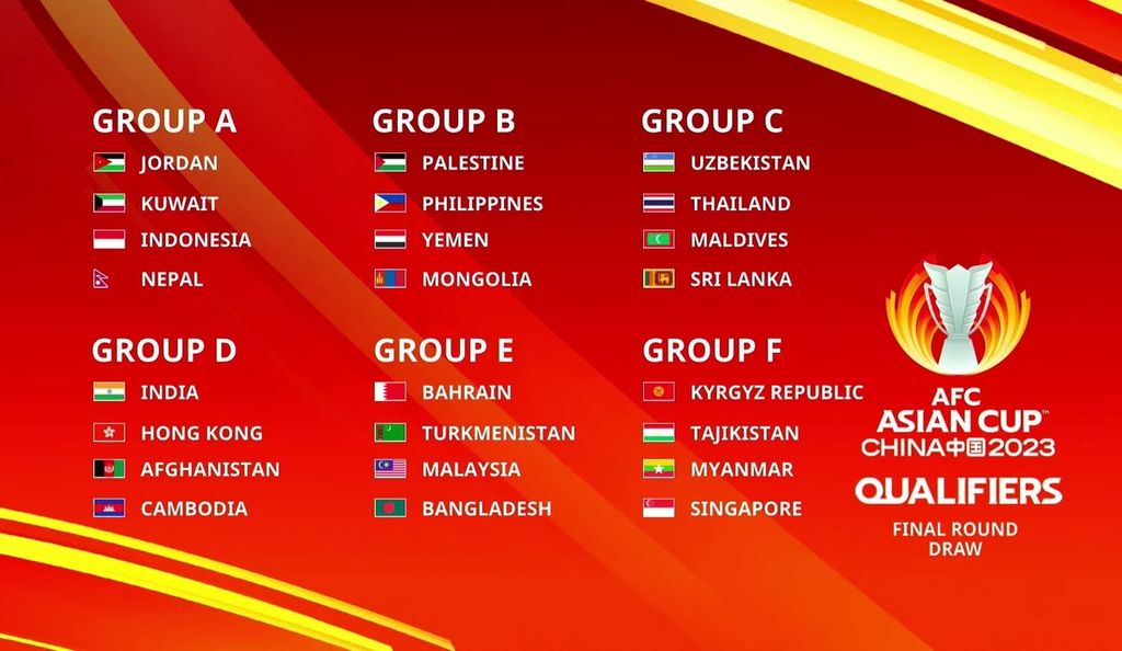 Hasil pengundian putaran ketiga fase grup kualifikasi Piala Asia 2023.