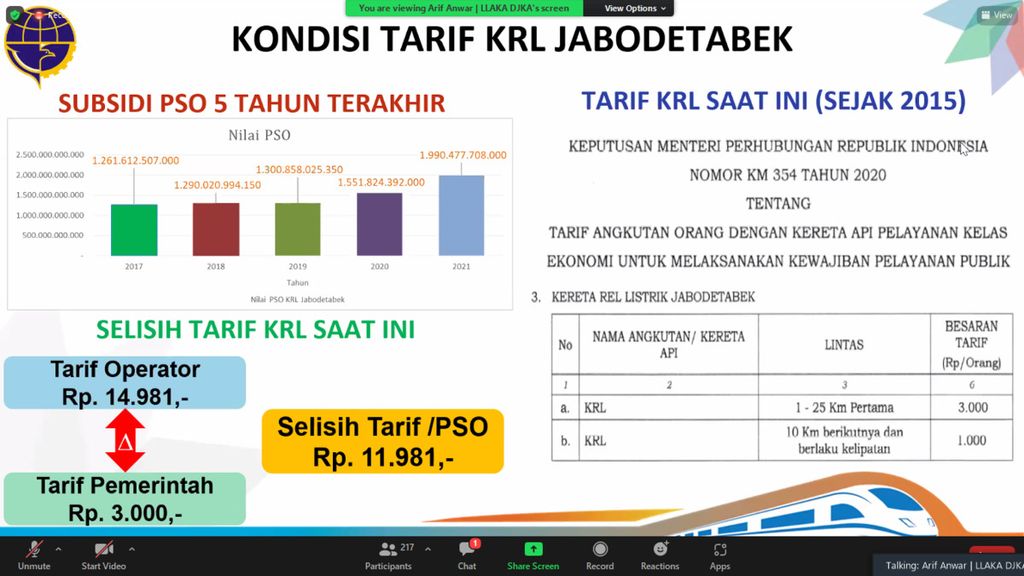 Kenaikan tarif kereta komuter mulai diwacanakan dalam diskusi publik di Jakarta, Rabu (12/1/2022). Subsidi pemerintah sejak tahun 2017 terus meningkat. 