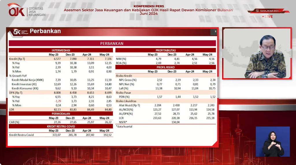 Kepala Eksekutif Pengawas Perbankan Otoritas Jasa Keuangan (OJK) Dian Ediana Rae memaparkan kinerja sektor perbankan per Mei 2024 dalam Konferensi Pers Hasil Rapat Dewan Komisioner Bulanan OJK Juli 2024, secara daring, Senin (8/7/2024).