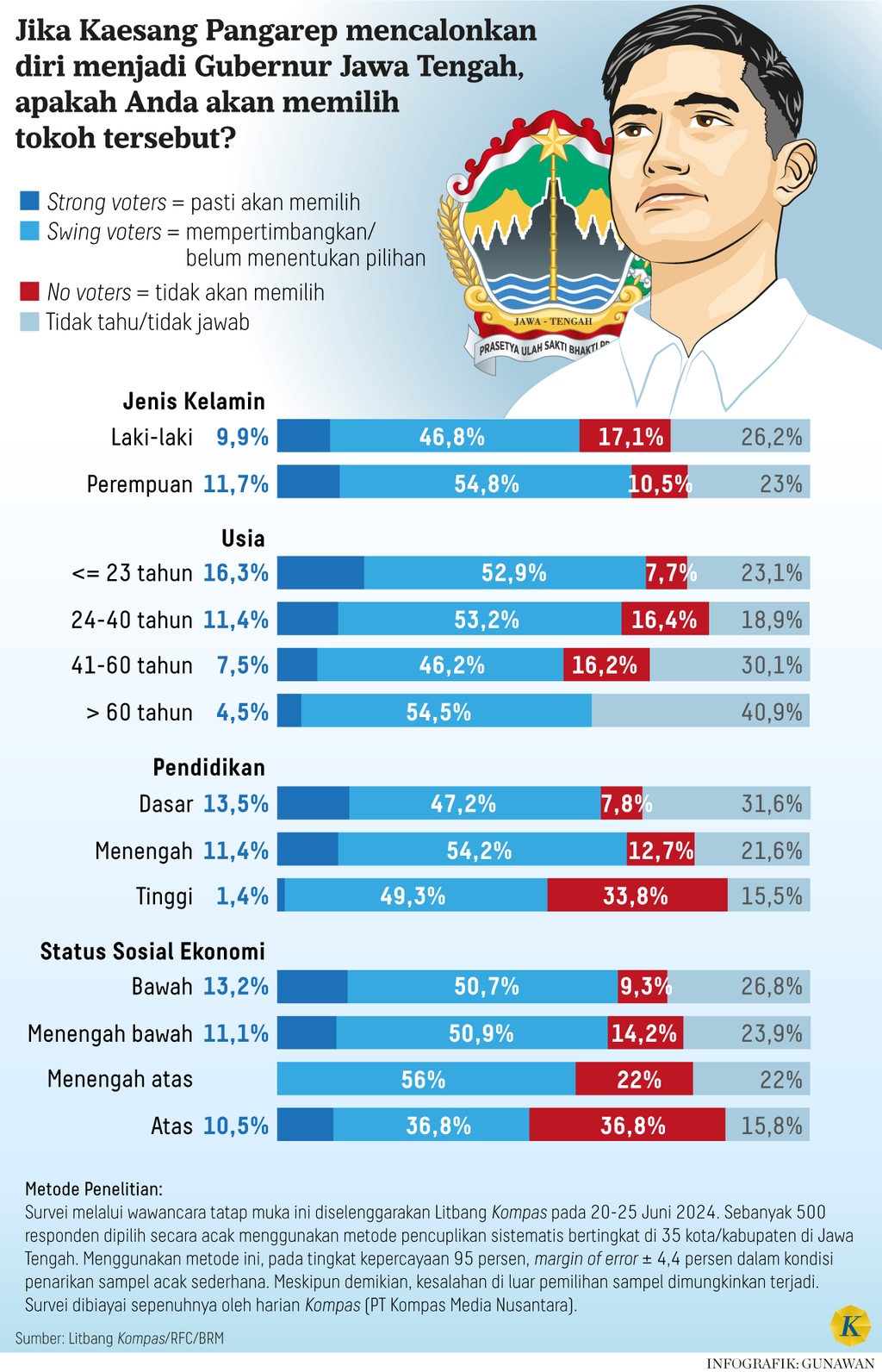 https://cdn-assetd.kompas.id/b4wxRh6fyEEaWZKtyQ69E_53uH0=/1024x1592/https%3A%2F%2Fasset.kgnewsroom.com%2Fphoto%2Fpre%2F2024%2F07%2F21%2F1e93ae2f-9daf-49a3-8331-e995d24e7ceb_png.png