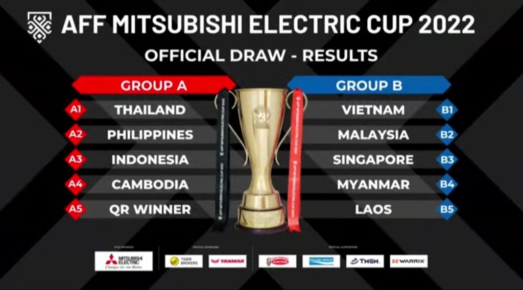 Hasil undian babak penyisihan Piala AFF 2022 yang diselenggarakan di Bangkok, Thailand, Selasa (30/8/2022). Indonesia berada di Grup A bersama Thailand, Filipina, Kamboja, dan pemenangan babak kualifikasi.