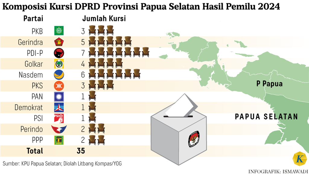 https://cdn-assetd.kompas.id/bBgk-KVMHD_bleroyquRbd0OgQs=/1024x583/https%3A%2F%2Fasset.kgnewsroom.com%2Fphoto%2Fpre%2F2024%2F08%2F28%2F360f4c7a-63dd-4cf7-8f57-22975f488674_png.png