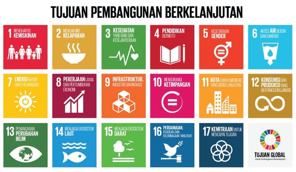 17 point sustainable development goals.