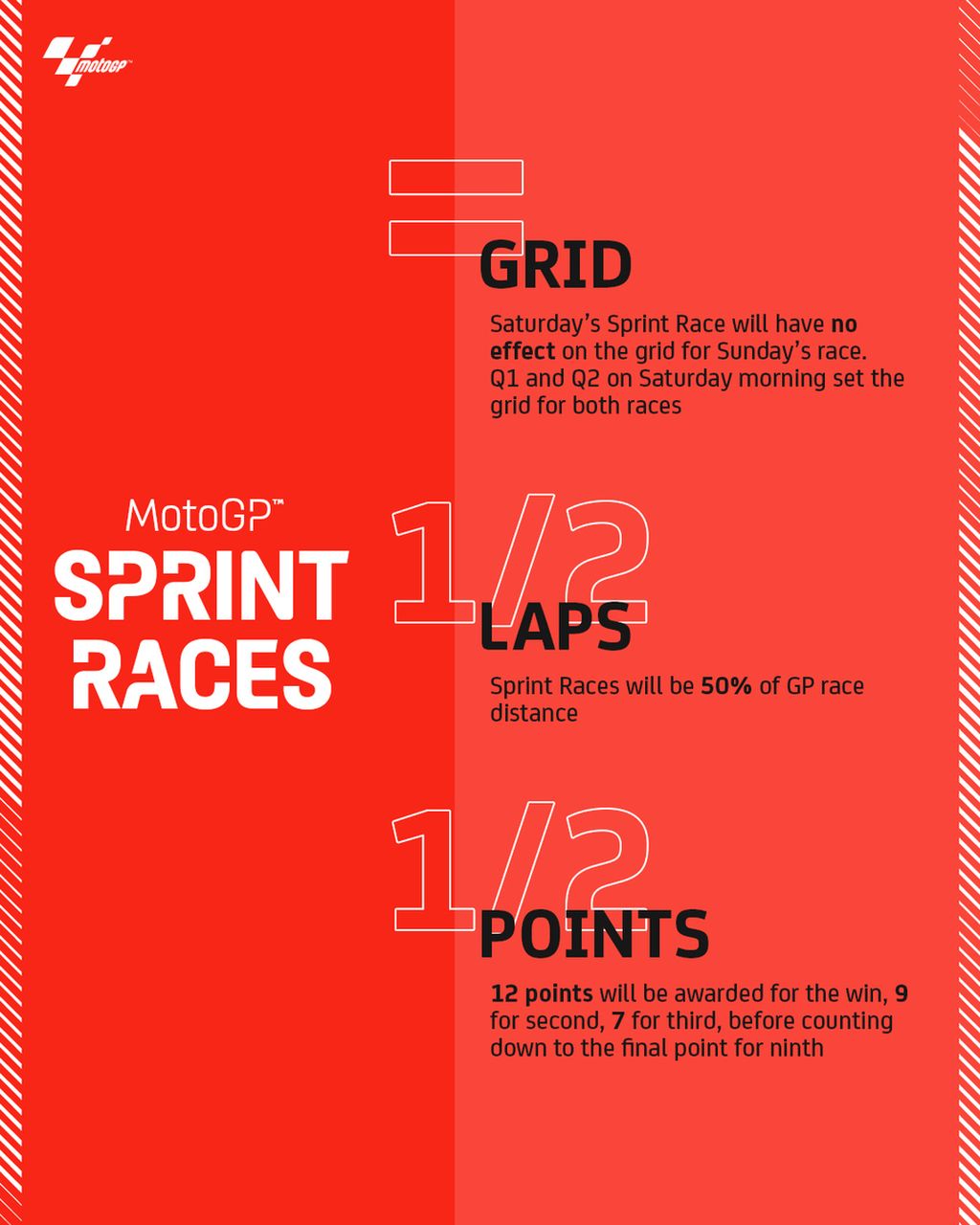 Aturan balapan sprint MotoGP yang akan berlangsung mulai musim 2023.