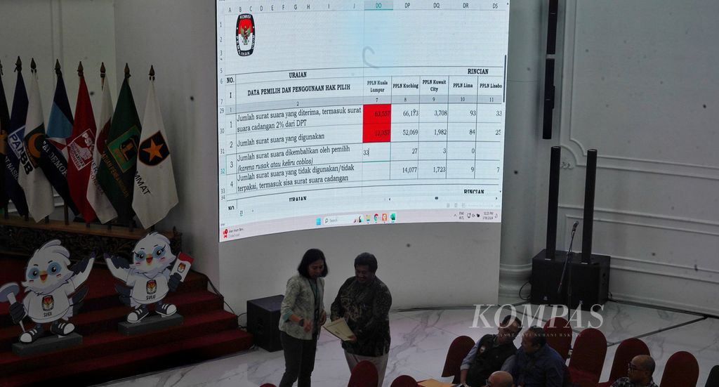 Tampilan layar rapat pleno rekapitulasi suara Pemilu 2024 oleh Komisi Pemilihan Umum sesi penghitungan suara pemungutan suara ulang Kuala Lumpur, Malaysia, di ruang sidang utama KPU, Jakarta, Senin (18/3/2024). 