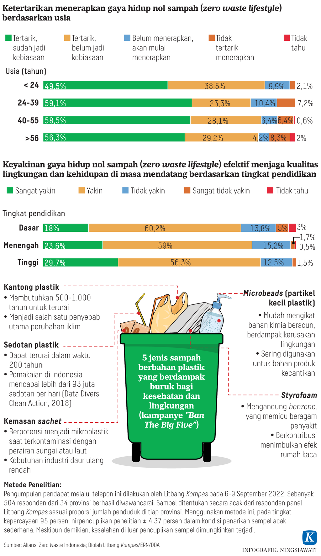 https://cdn-assetd.kompas.id/bJpv5M4BRMB2uRKDmmoArftE1-s=/1024x1773/https%3A%2F%2Fasset.kgnewsroom.com%2Fphoto%2Fpre%2F2022%2F11%2F02%2F53d29d88-353f-4cc4-9124-52d7382d7c0c_png.png