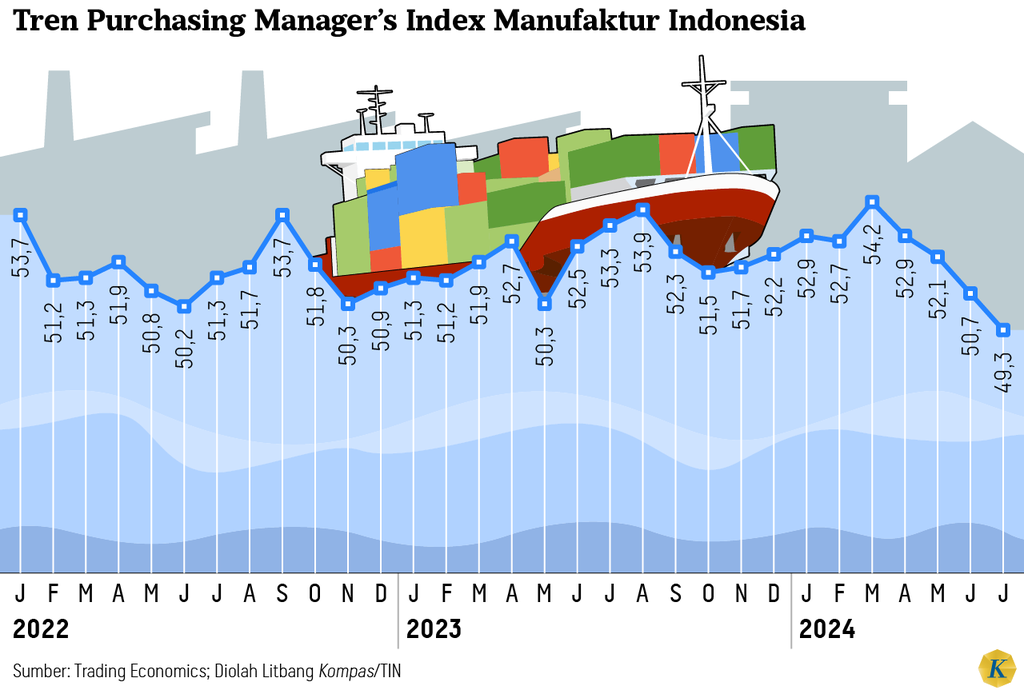 https://cdn-assetd.kompas.id/bP6xpIQwA3aseoEeh775HY6vklE=/1024x690/https%3A%2F%2Fasset.kgnewsroom.com%2Fphoto%2Fpre%2F2024%2F08%2F04%2F8e3be844-dcc4-4dd9-ac61-4805766f44cd_png.png