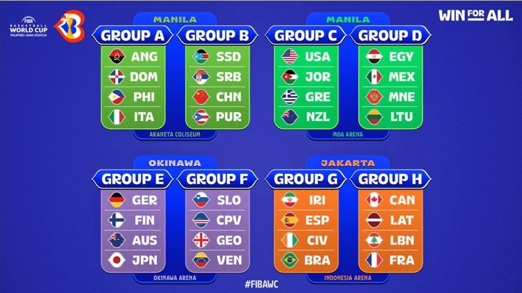 Hasil pengundian tim peserta Piala Dunia FIBA 2023 yang akan berlaga pada 25 Agustus-10 September. Pertandingan Grup A-D berlangsung di Filipina, Grup E-F di Jepang, dan Grup G-H di Indonesia Arena, Jakarta.