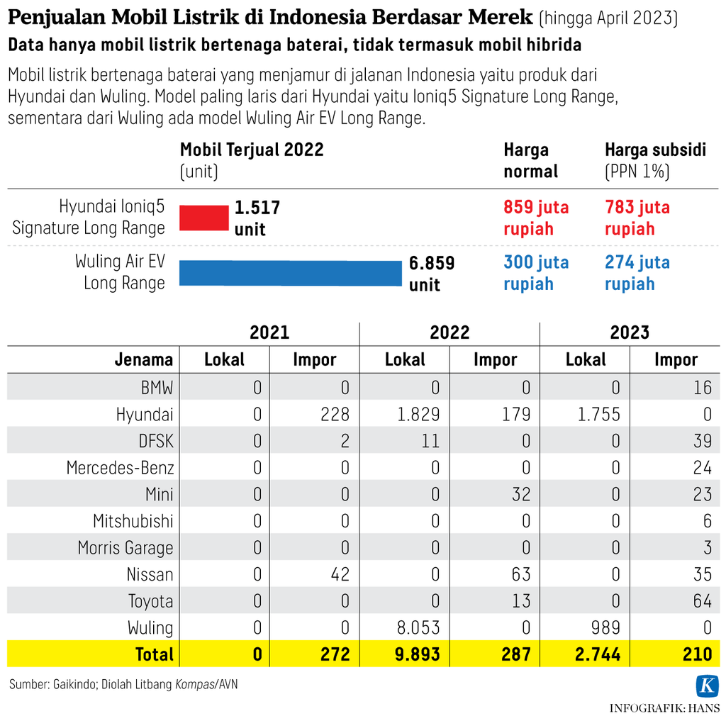 https://cdn-assetd.kompas.id/bW9iCcxUI1RjPnEpOP-biTCwojg=/1024x1010/https%3A%2F%2Fasset.kgnewsroom.com%2Fphoto%2Fpre%2F2023%2F05%2F21%2Ff5d4577f-cef0-46ae-8dd0-5f18b200d2d3_png.png