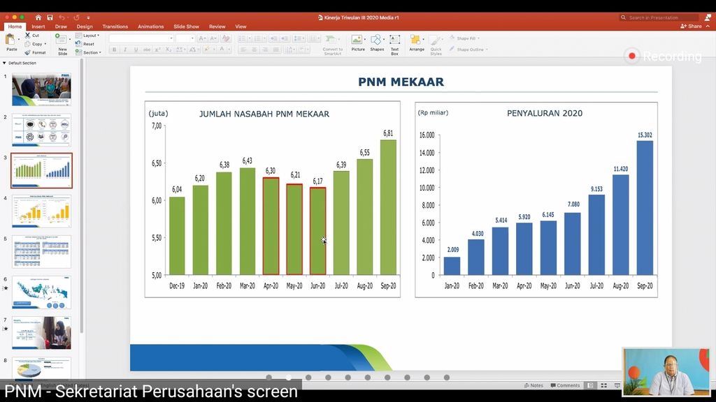 Tangkapan layar saat EVP Keuangan dan Operasional PT PNM (Persero) Sunar Basuki menampilkan data pada temu media secara virtual bertajuk Mengejar Mimpi dan Perbaikan Ekonomi, Rabu (7/10/2020).
