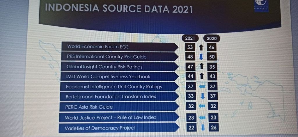 Hasil survei dari sembilan lembaga survei internasional yang dirangkum menjadi Indeks Persepsi Korupsi (IPK) oleh Transparency International Indonesia diluncurkan secara daring di Jakarta, Selasa (25/1/2022).