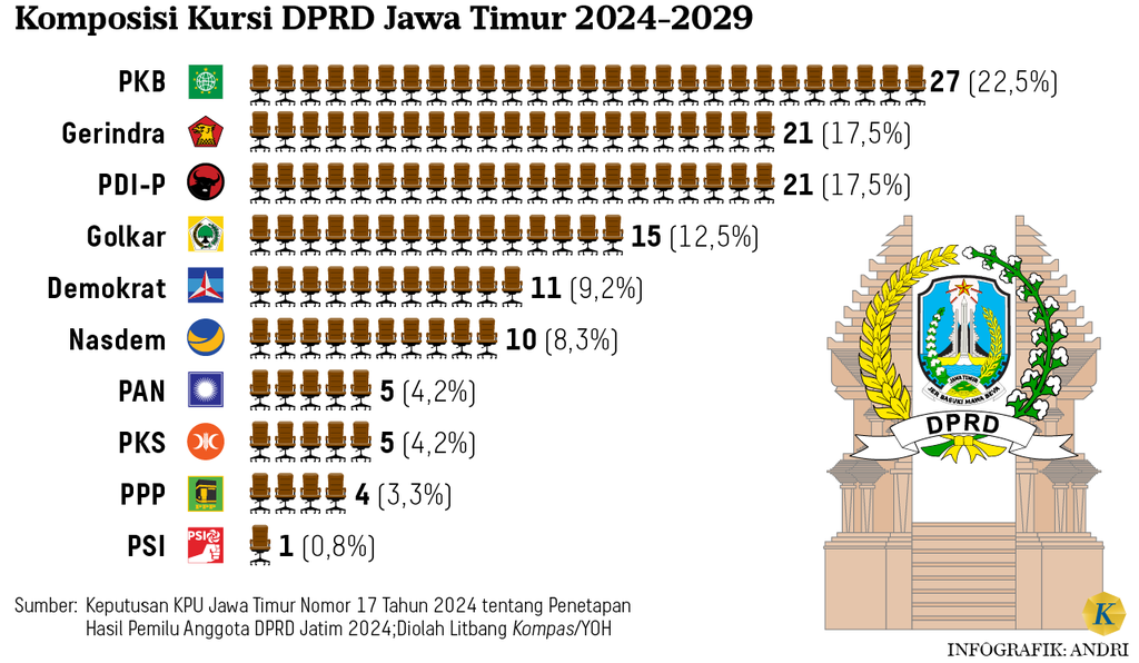 https://cdn-assetd.kompas.id/cGoUs7Jp8DjeSgUCLwCbOO6XKtg=/1024x596/https%3A%2F%2Fasset.kgnewsroom.com%2Fphoto%2Fpre%2F2024%2F05%2F03%2F40bbccc7-6fae-4d91-ace1-36da243581a8_png.png