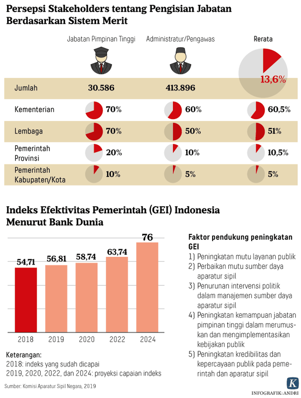 https://cdn-assetd.kompas.id/cSzf3mVAu6C3ZCySxikinq0oyMY=/1024x1352/https%3A%2F%2Fkompas.id%2Fwp-content%2Fuploads%2F2019%2F09%2F20190731-ARS-Pengisian-Jabatan-mumed_1564588959.png