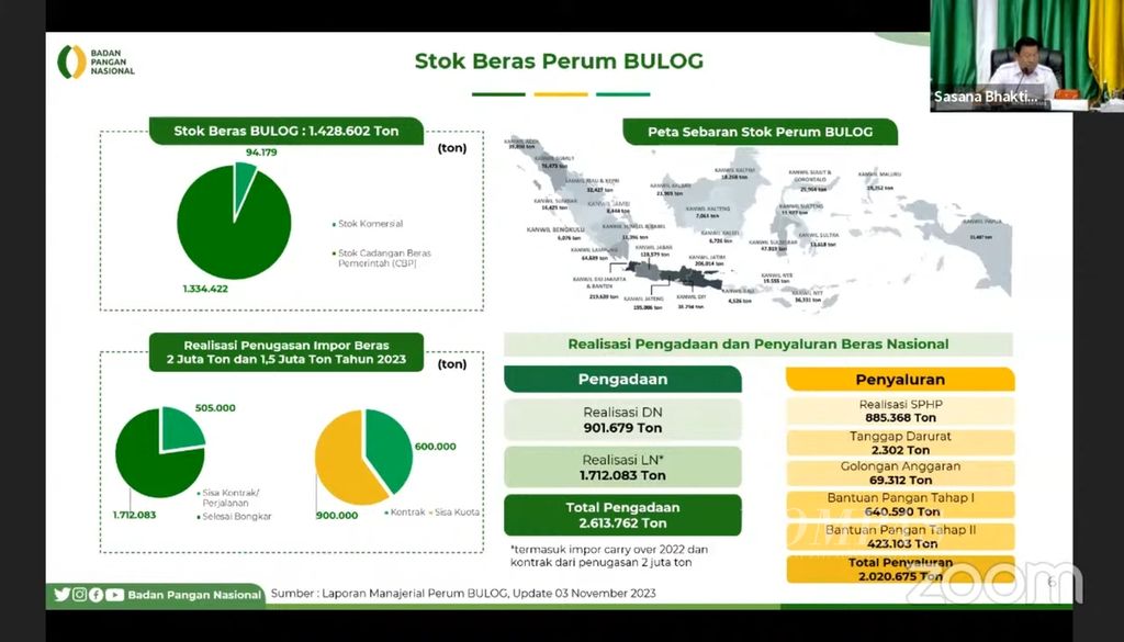 Tangkapan layar Kepala Badan Pangan Nasional (Bapanas) Arief Prasetyo Adi yang tengah menjelaskan stok beras dan impor beras Perum Bulog dalam Rapat Pengendalian Inflasi Daerah yang digelar secara hibrida di Jakarta, Senin (6/11/2023).