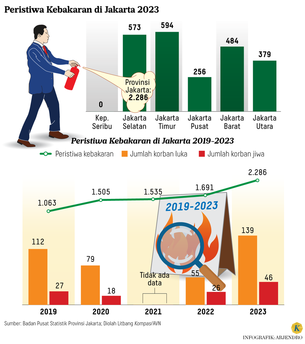 https://cdn-assetd.kompas.id/cdQIr1WHIggADZD5bxNnnMQK_RY=/1024x1154/https%3A%2F%2Fasset.kgnewsroom.com%2Fphoto%2Fpre%2F2024%2F05%2F03%2Fc47c04d9-7167-4920-a185-e8b2a138a38c_png.png