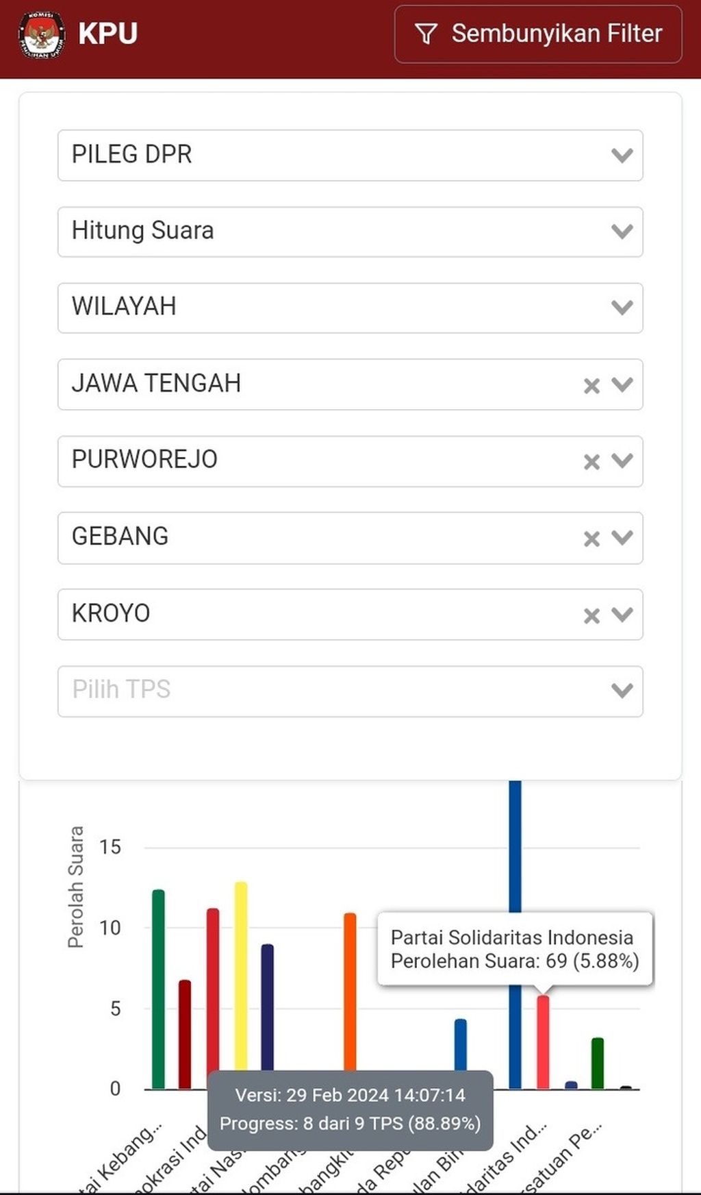 Tangkapan layar data di Sirekap KPU per tanggal 29 Februari 2024 yang menunjukkan hasil rekap TPS di Desa Kroyo, Kecamatan Gebang, Purworejo, Jawa Tengah, PSI mendapatkan 69 suara.
