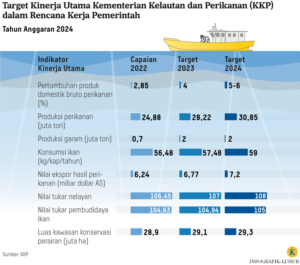 https://cdn-assetd.kompas.id/cvnvp_Ir-lYVXvEUSq73DDEUrYw=/1024x906/https%3A%2F%2Fasset.kgnewsroom.com%2Fphoto%2Fpre%2F2023%2F09%2F17%2F2da1be05-cbfa-4231-a3a0-d7656e88827b_png.png