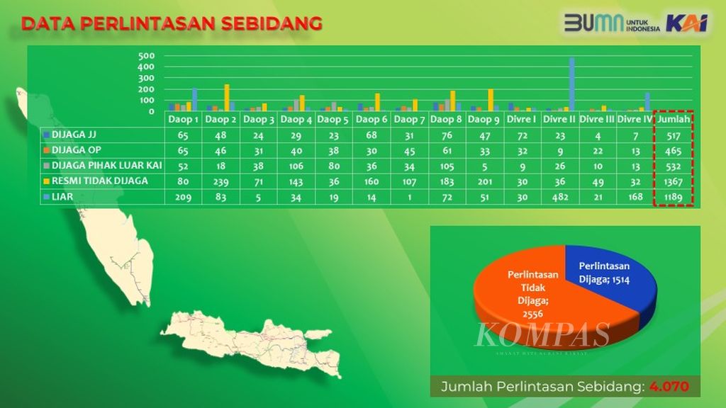 Tangkapan layar paparan PT Kereta Api Indonesia mengenai Peran PT KAI dalam Peningkatan Keselamatan di Perlintasan Sebidang di Jakarta, Senin (4/3/2024). 