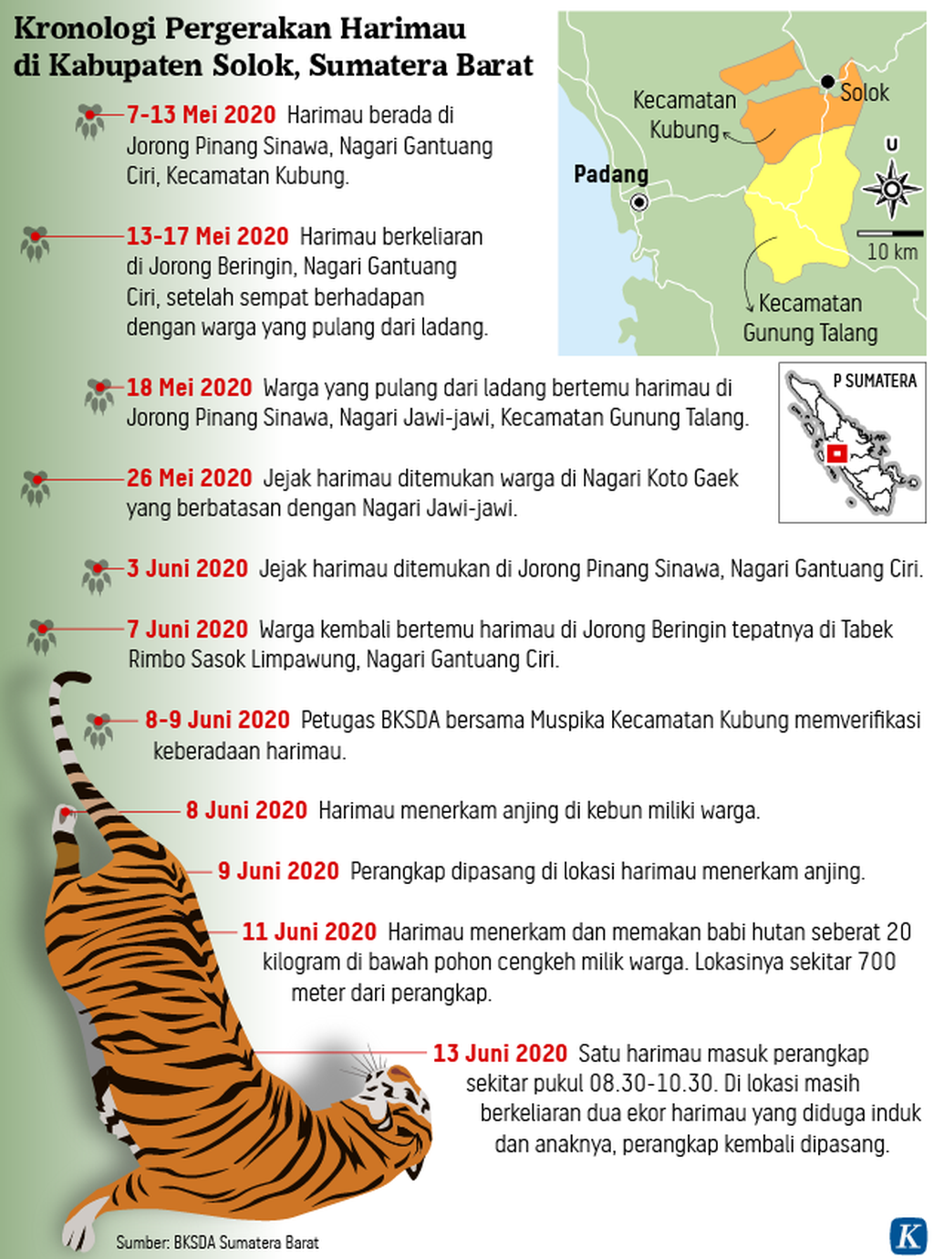 Cara Bunuh Specimen 043 di Hutan