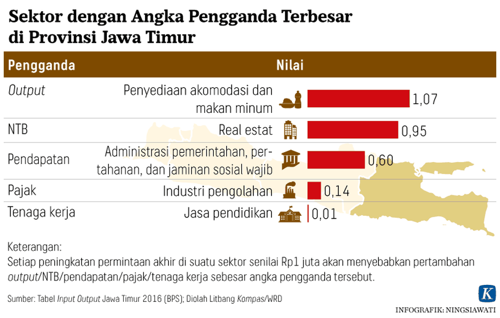 https://cdn-assetd.kompas.id/d0Blq92FbmdqKRmW0KcAGC57Fgs=/1024x653/https%3A%2F%2Fasset.kgnewsroom.com%2Fphoto%2Fpre%2F2021%2F11%2F02%2F20211101-NSW-Dampak-KEK-Jatim-Grafik2-mumed_1635844079_png.png