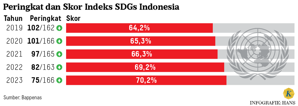 https://cdn-assetd.kompas.id/d0jh12vaNe6b--L-J_oir3oyHuQ=/1024x366/https%3A%2F%2Fasset.kgnewsroom.com%2Fphoto%2Fpre%2F2023%2F09%2F28%2Fa1d3fe43-26ea-4db4-b964-7d6d61e1a116_png.png